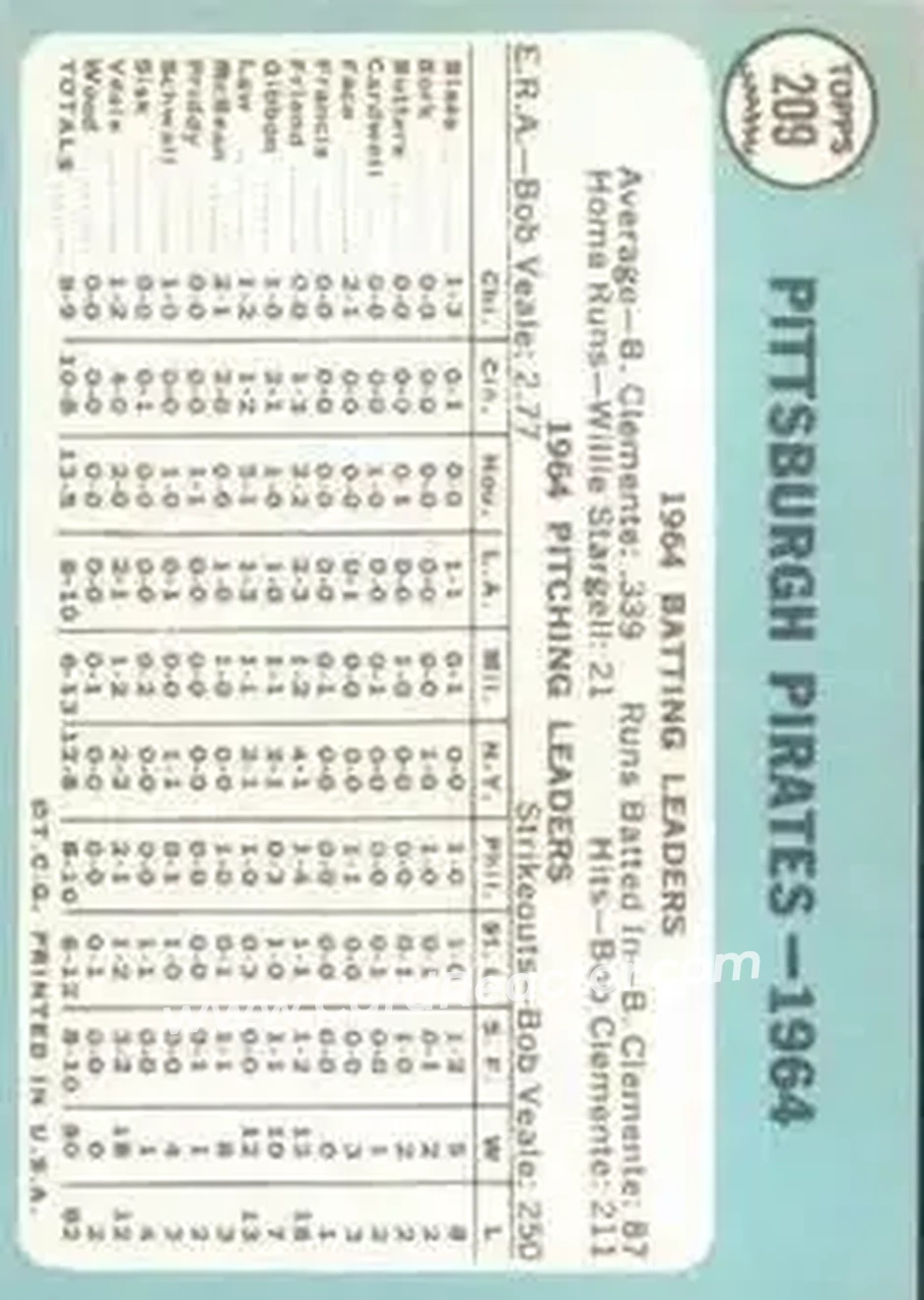 1965 Topps #209 - Card #209 - Pittsburgh Pirates - Back