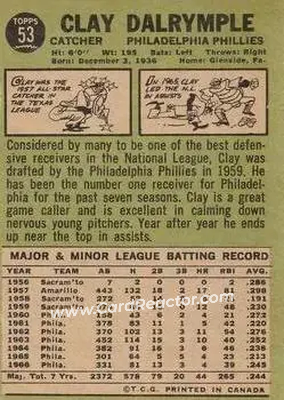 1967 O-Pee-Chee #53 - Clay Dalrymple - Philadelphia Phillies - Back
