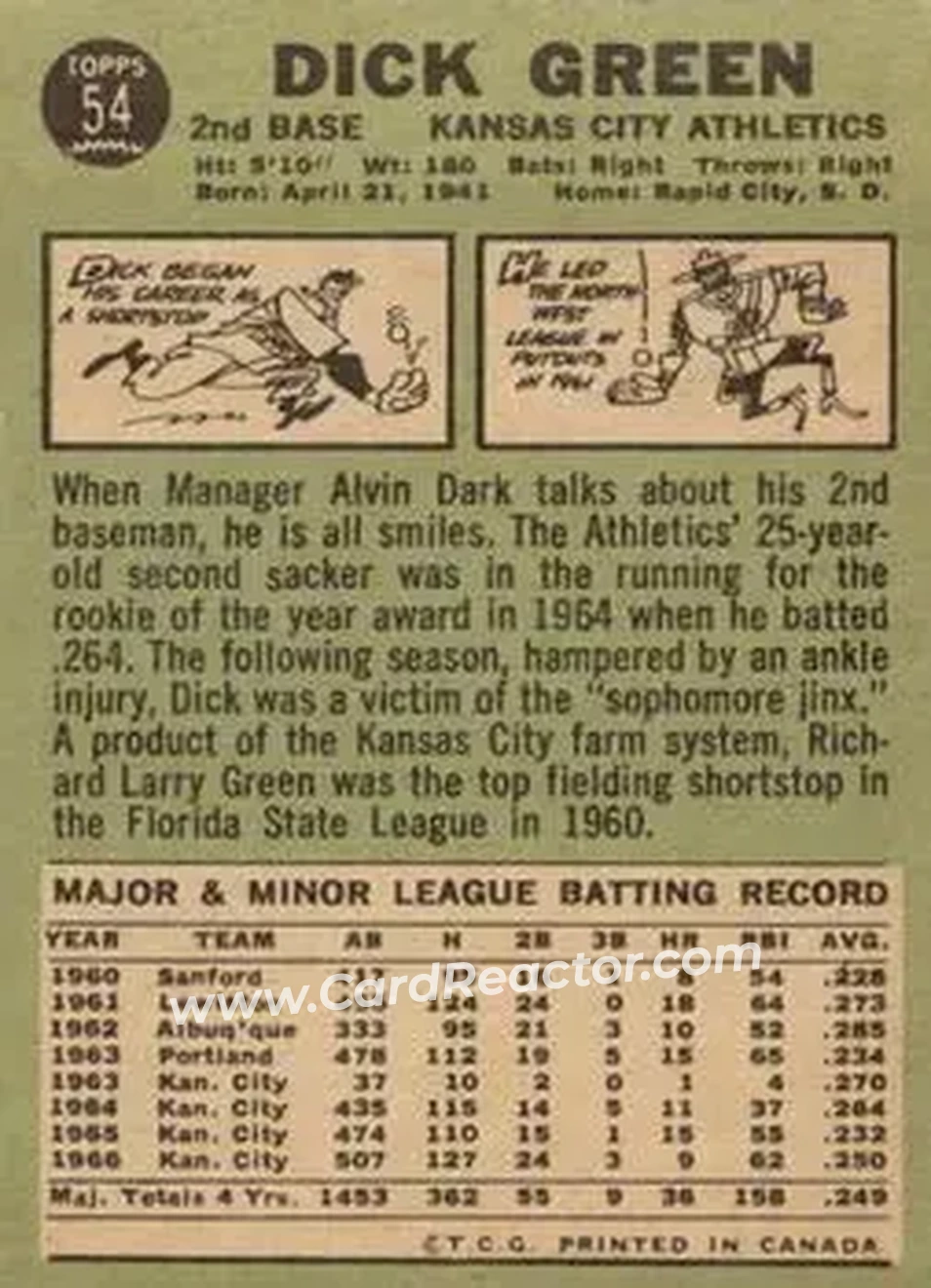1967 O-Pee-Chee #54 - Dick Green - Kansas City Athletics - Back