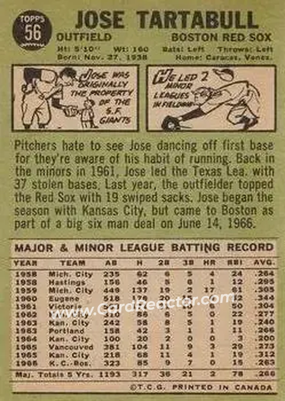 1967 O-Pee-Chee #56 - Jose Tartabull - Boston Red Sox - Back 1967 O-Pee-Chee #56 - Jose Tartabull - Boston Red Sox - Back