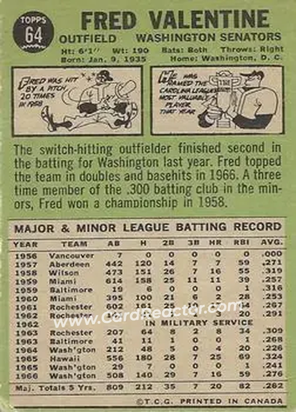 1967 O-Pee-Chee #64 - Fred Valentine - Washington Senators - Back