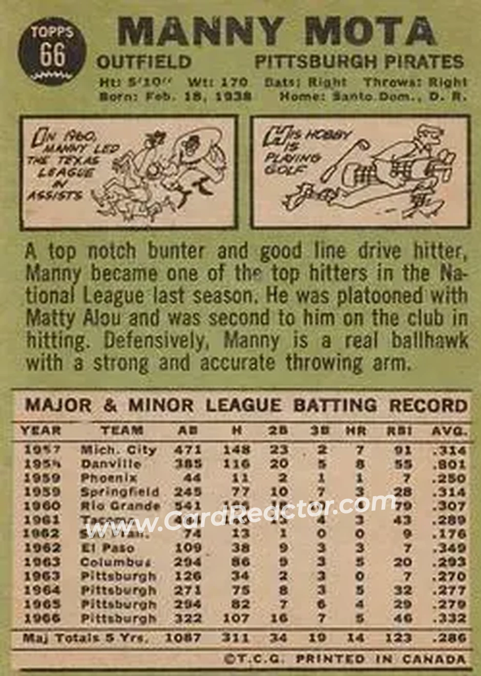 1967 O-Pee-Chee #66 - Manny Mota - Pittsburgh Pirates - Back