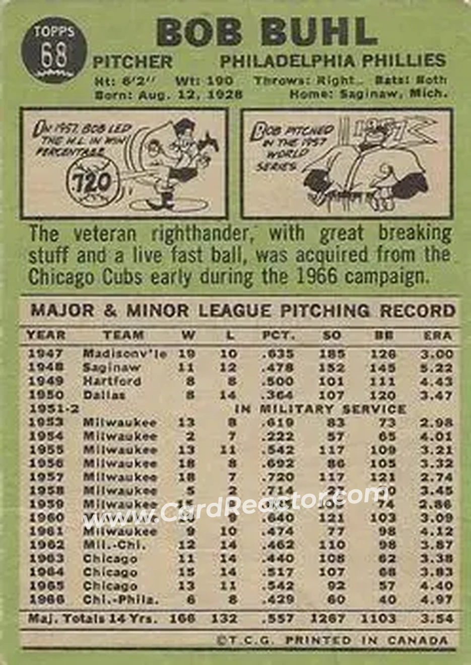 1967 O-Pee-Chee #68 - Bob Buhl - Philadelphia Phillies - Back