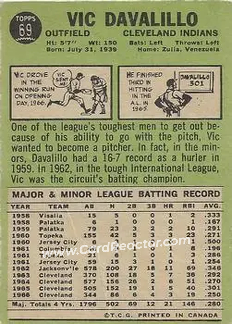 1967 O-Pee-Chee #69 - Vic Davalillo - Cleveland Indians - Back
