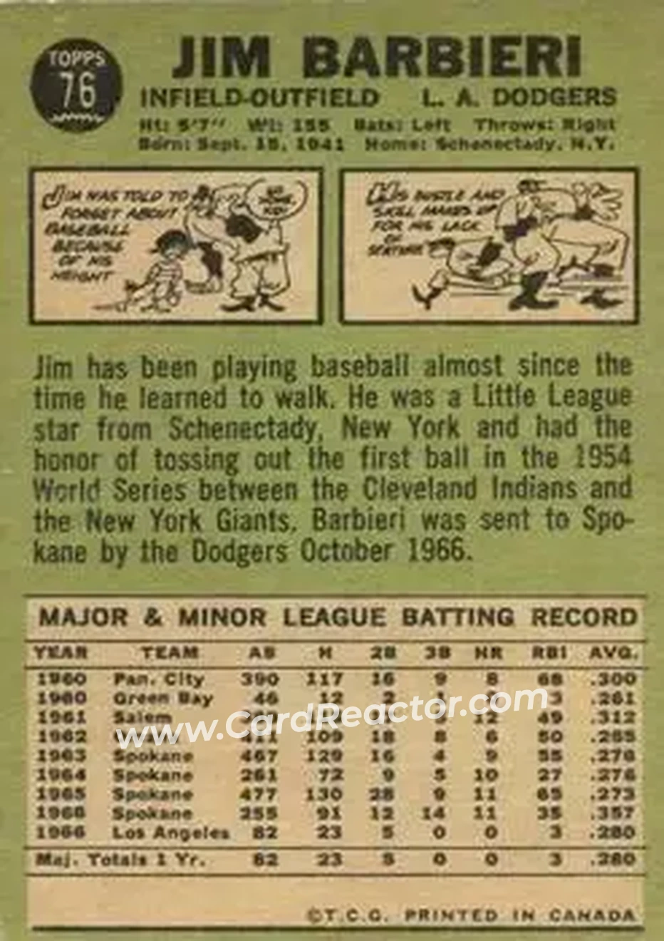 1967 O-Pee-Chee #76 - Jim Barbieri - Los Angeles Dodgers - Back