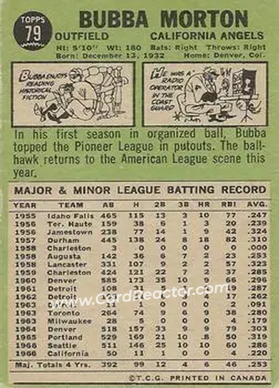 1967 O-Pee-Chee #79 - Bubba Morton - California Angels - Back