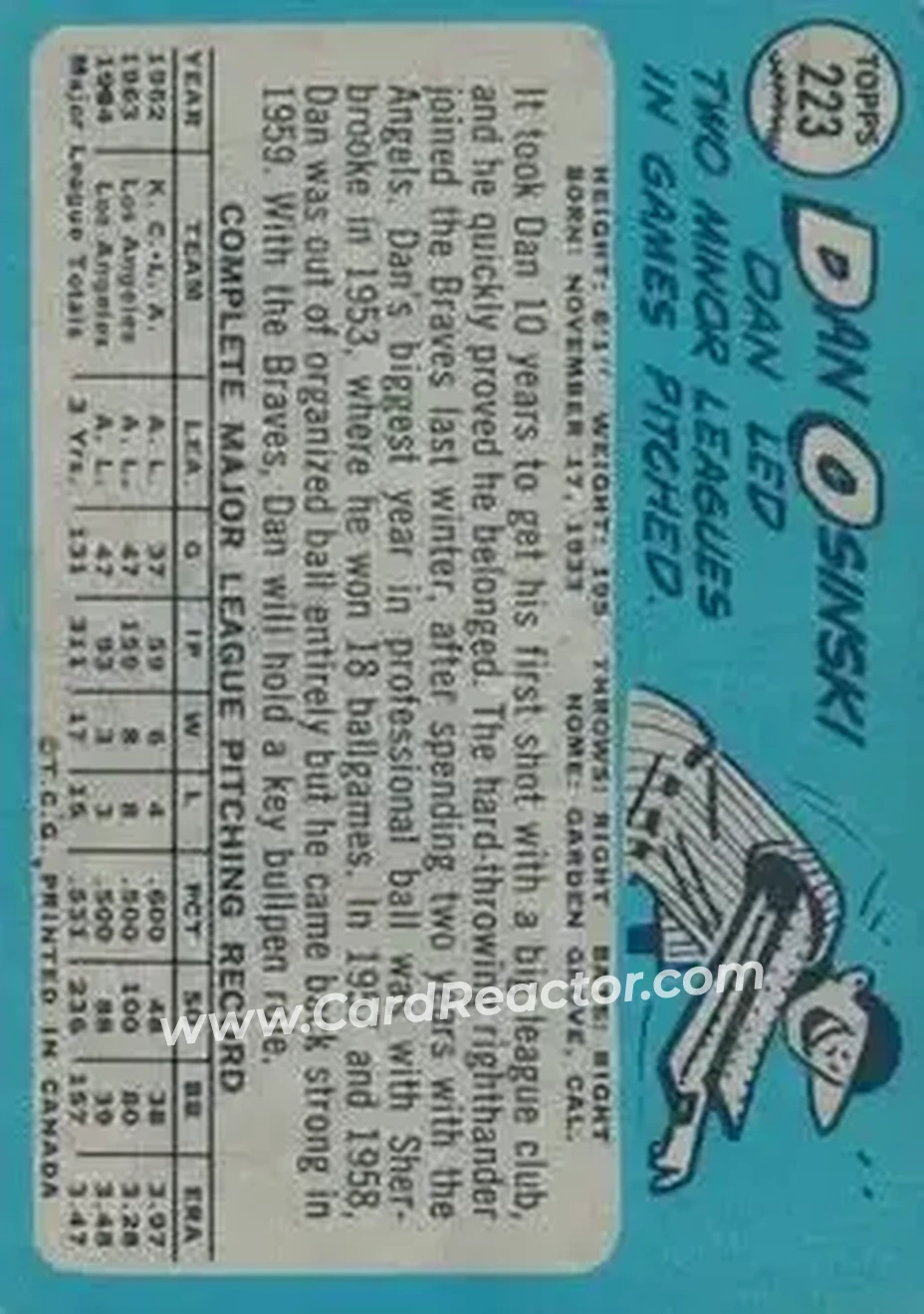 1965 O-Pee-Chee #223 - Dan Osinski - Milwaukee Braves - Back