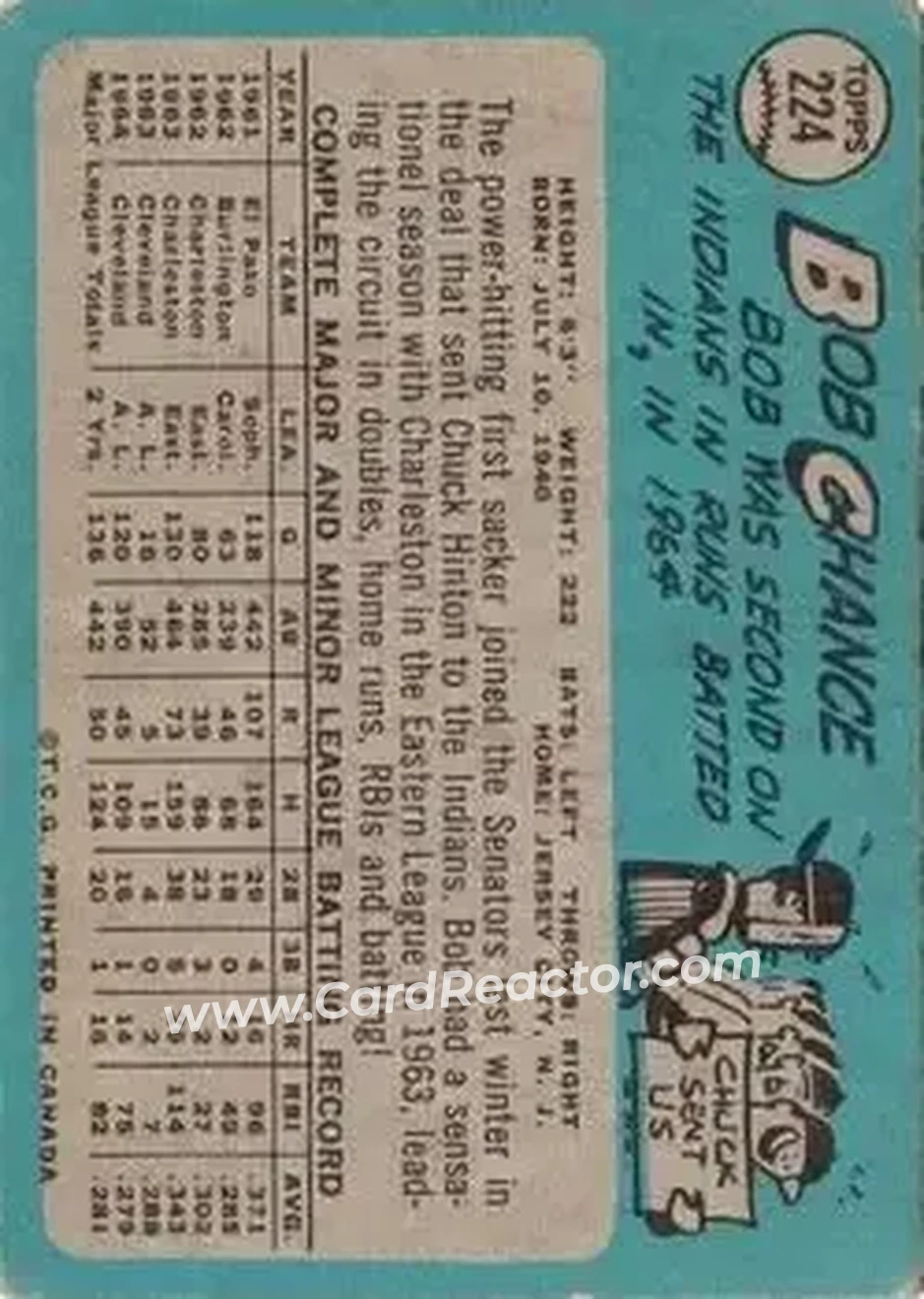 1965 O-Pee-Chee #224 - Bob Chance - Washington Senators - Back
