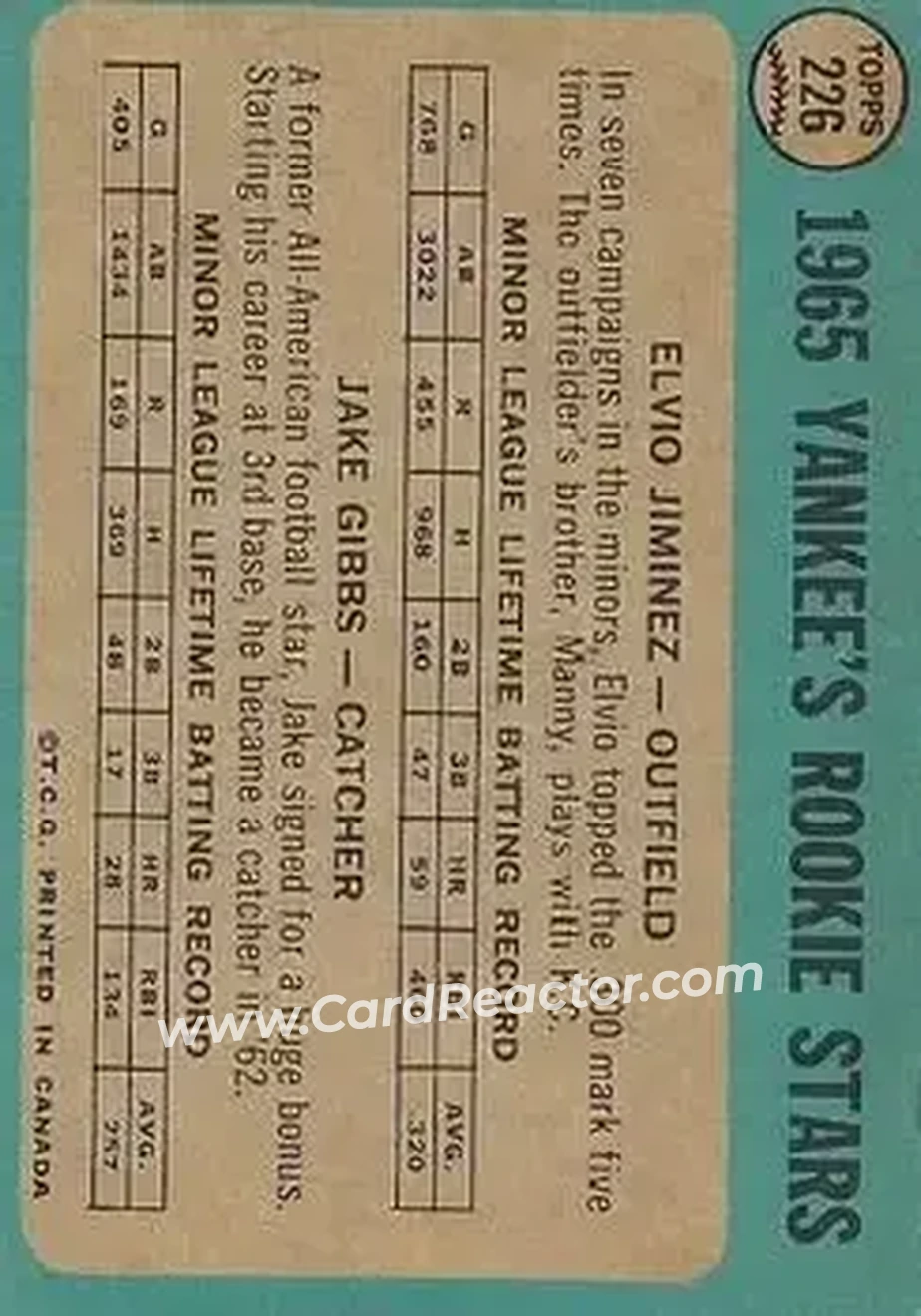 1965 O-Pee-Chee #226 - Card #226 - New York Yankees - Back