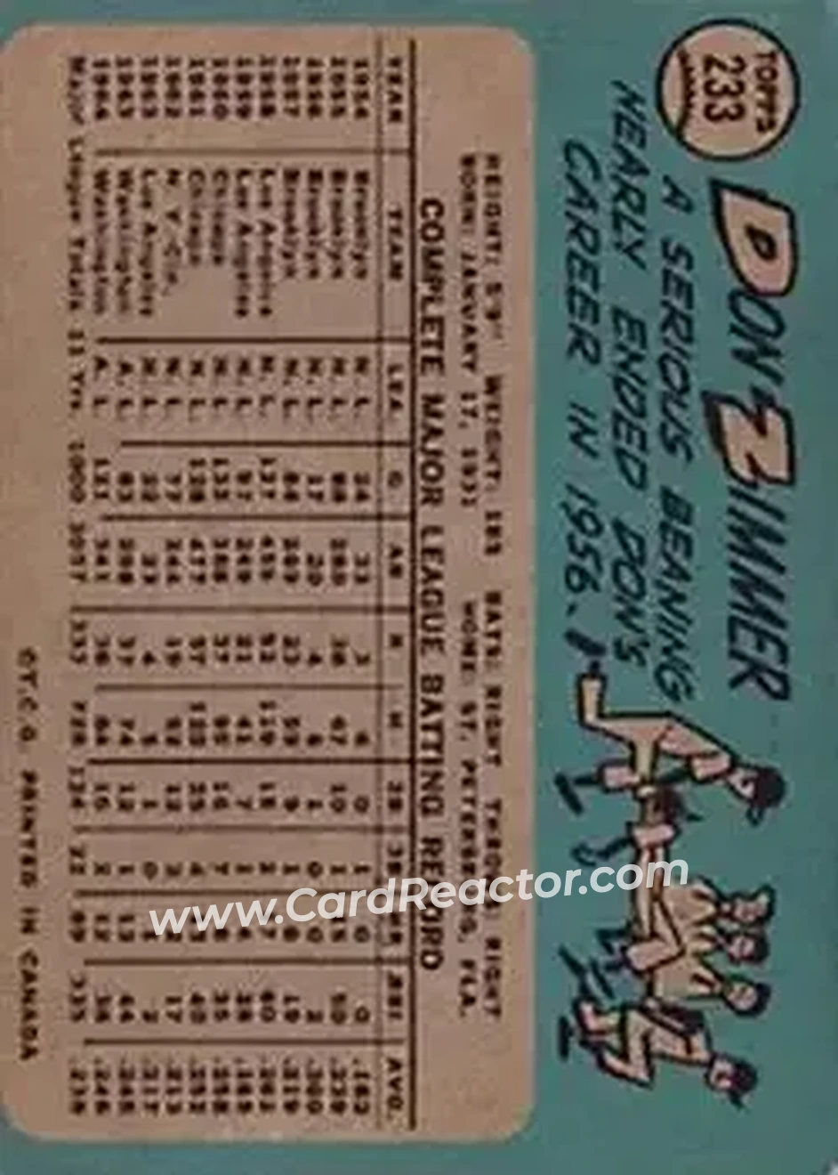 1965 O-Pee-Chee #233 - Don Zimmer - Washington Senators - Back
