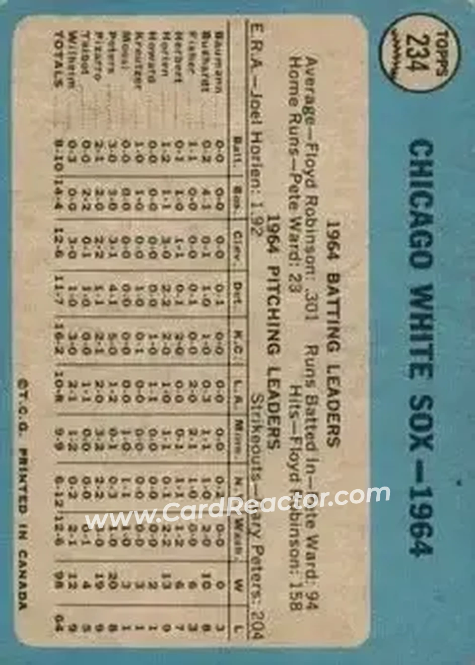 1965 O-Pee-Chee #234 - Card #234 - Chicago White Sox - Back 1965 O-Pee-Chee #234 - Card #234 - Chicago White Sox - Back