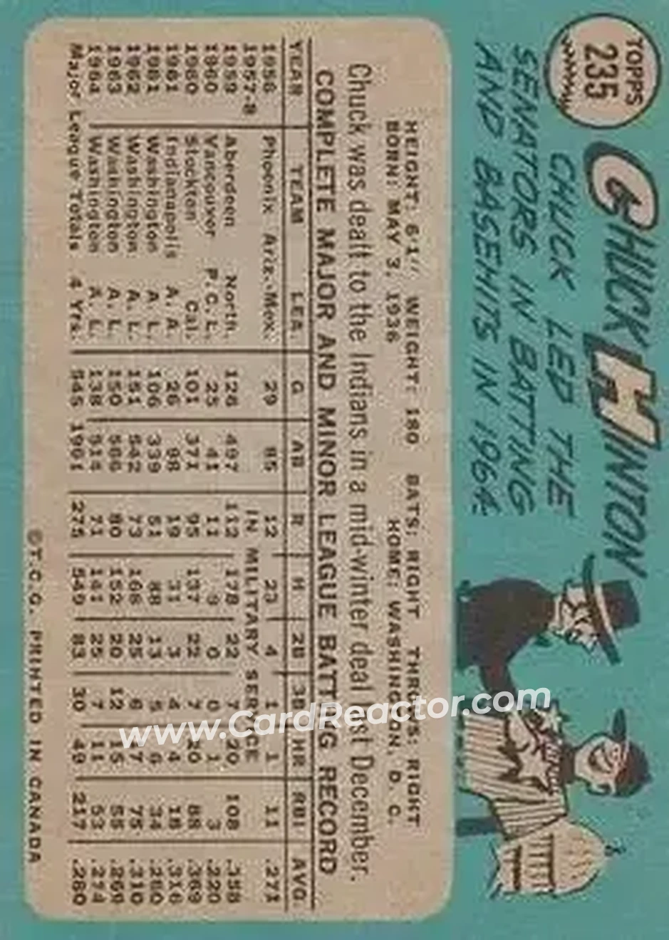 1965 O-Pee-Chee #235 - Chuck Hinton - Cleveland Indians - Back