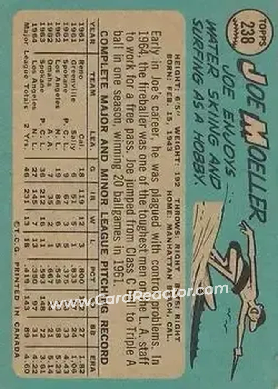 1965 O-Pee-Chee #238 - Joe Moeller - Los Angeles Dodgers - Back