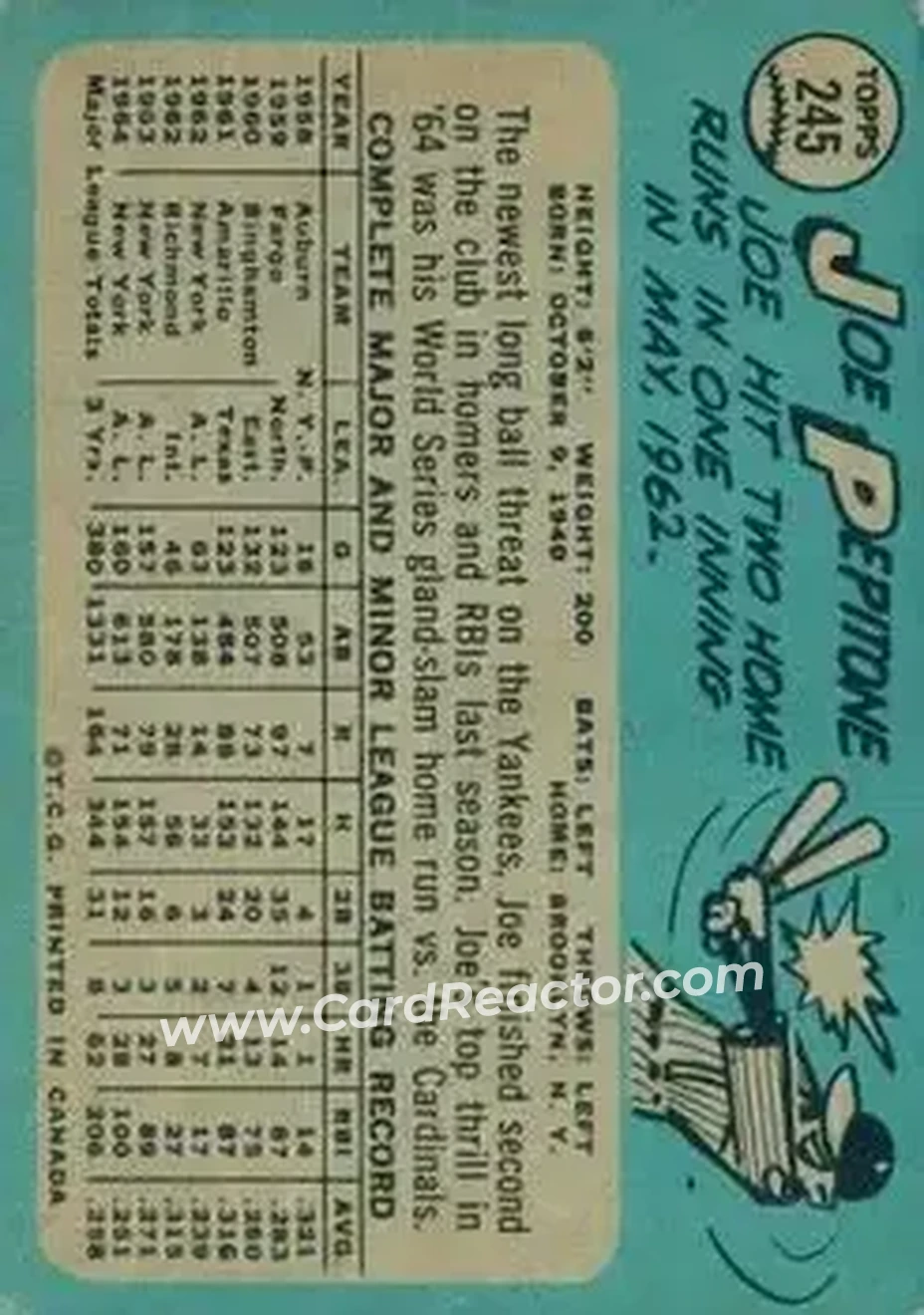 1965 O-Pee-Chee #245 - Joe Pepitone - New York Yankees - Back