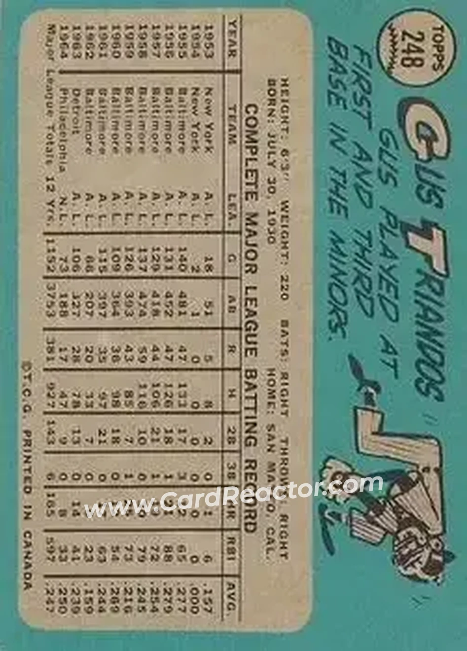 1965 O-Pee-Chee #248 - Gus Triandos - Philadelphia Phillies - Back 1965 O-Pee-Chee #248 - Gus Triandos - Philadelphia Phillies - Back