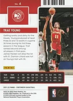 Back of Trae Young
