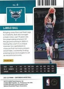 Back of LaMelo Ball