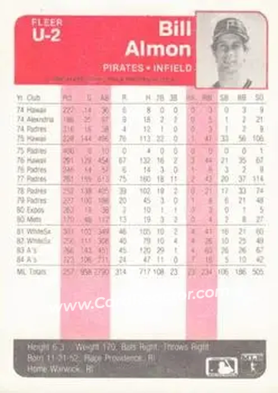 1985 Fleer Update #U-2 - Bill Almon - Pittsburgh Pirates - Back