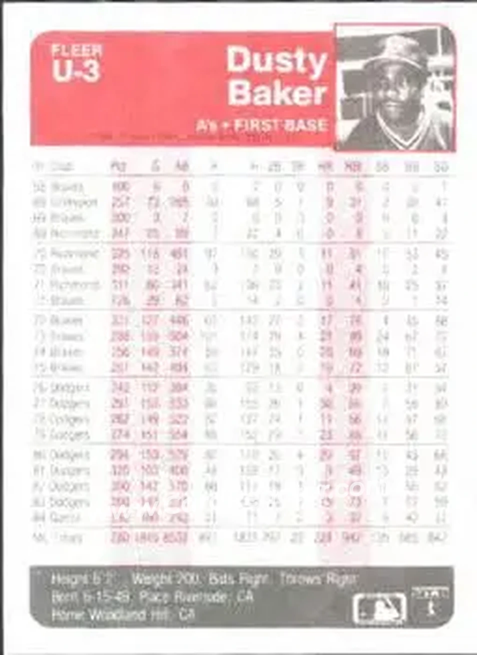 1985 Fleer Update #U-3 - Dusty Baker - Oakland Athletics - Back