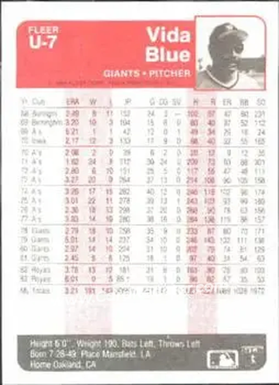 1985 Fleer Update #U-7 - Vida Blue - San Francisco Giants - Back