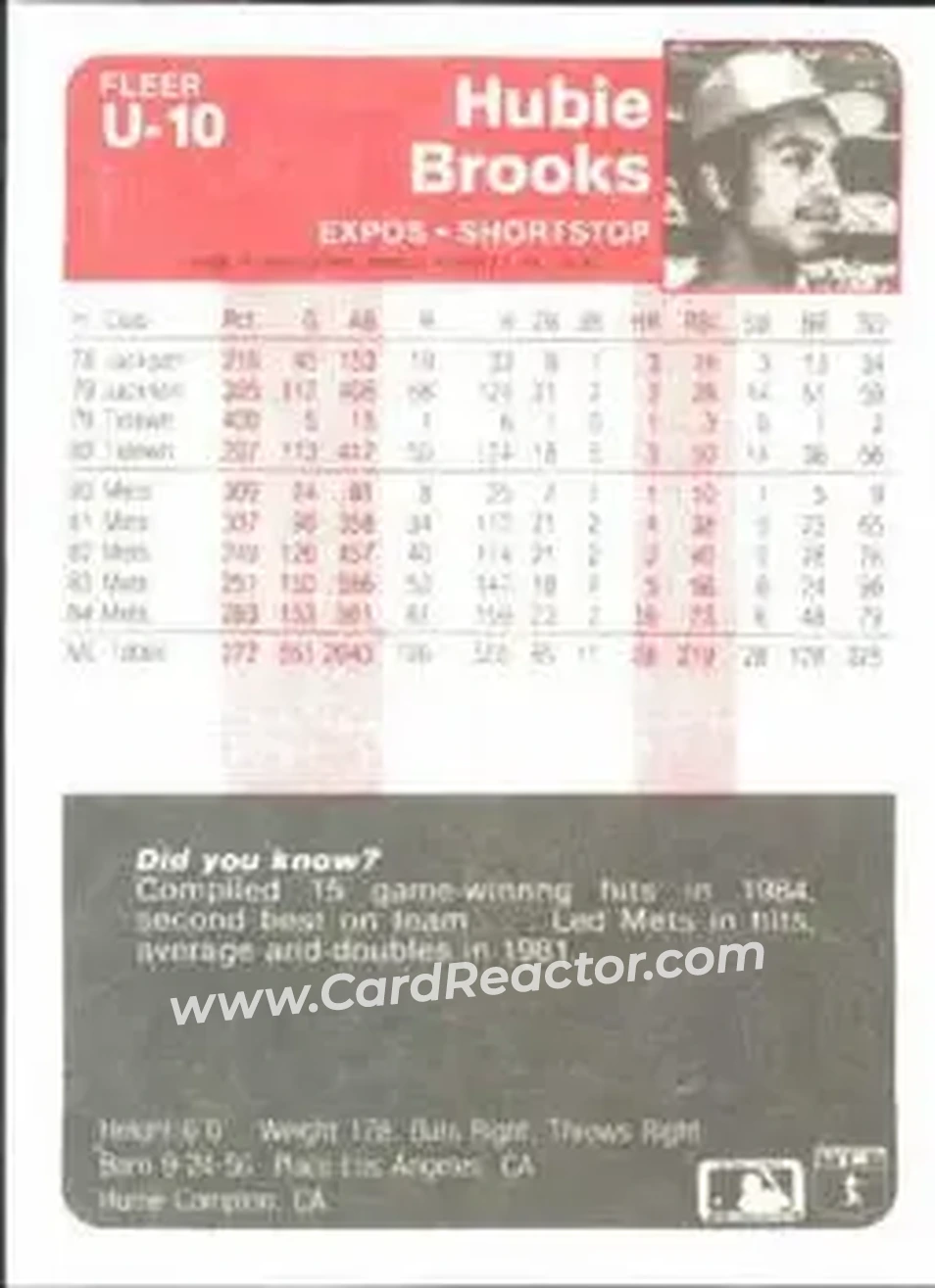 1985 Fleer Update #U-10 - Hubie Brooks - Montreal Expos - Back