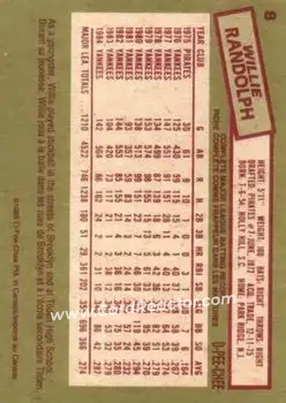 1985 O-Pee-Chee #8 - Willie Randolph - New York Yankees - Back