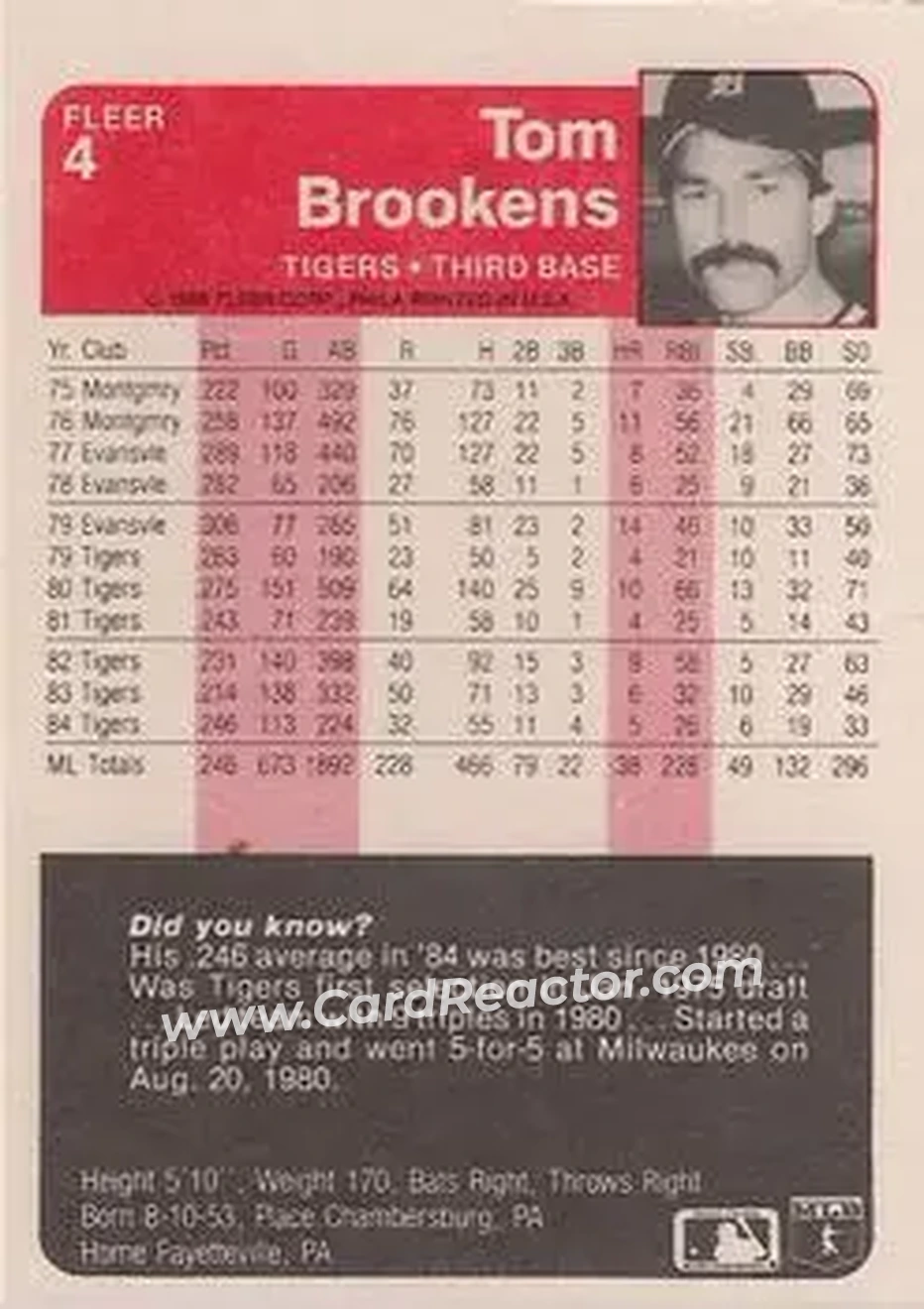 1985 Fleer #4 - Tom Brookens - Detroit Tigers - Back