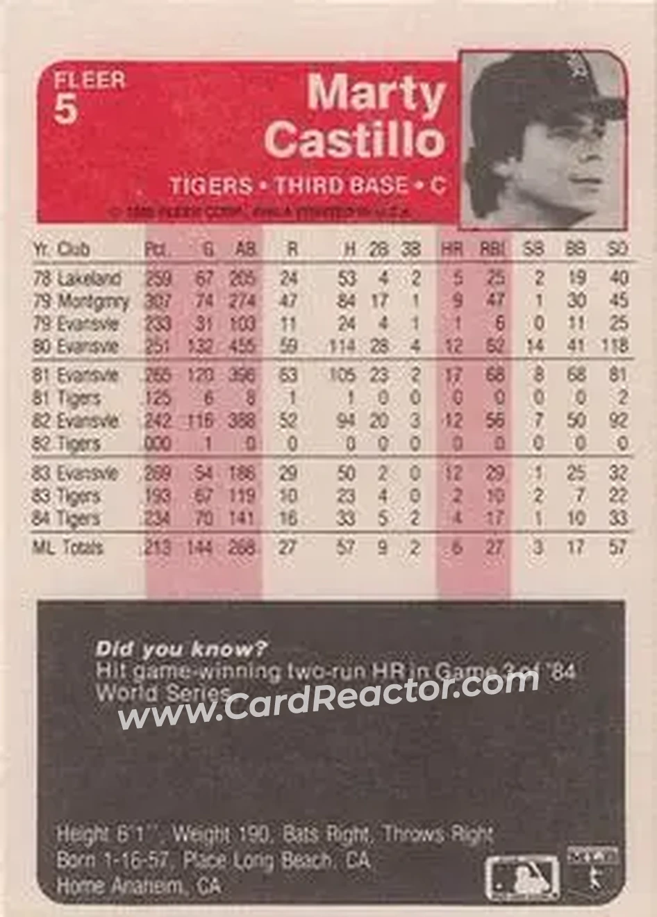 1985 Fleer #5 - Marty Castillo - Detroit Tigers - Back