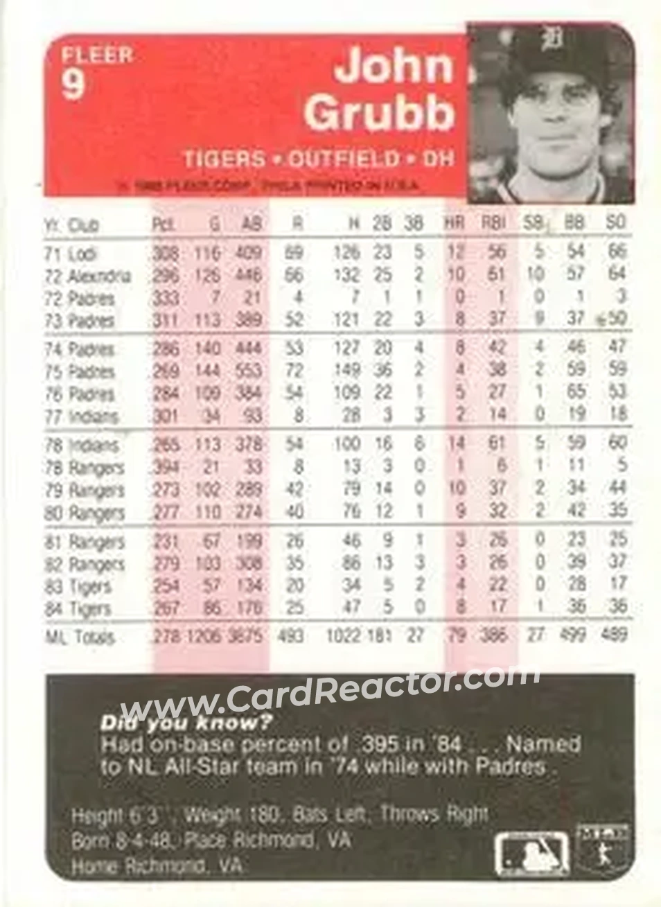 1985 Fleer #9 - Johnny Grubb - Detroit Tigers - Back