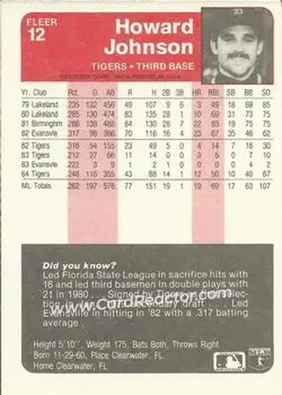 1985 Fleer #12 - Howard Johnson - Detroit Tigers - Back