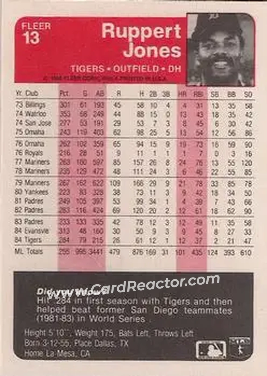 1985 Fleer #13 - Ruppert Jones - Detroit Tigers - Back