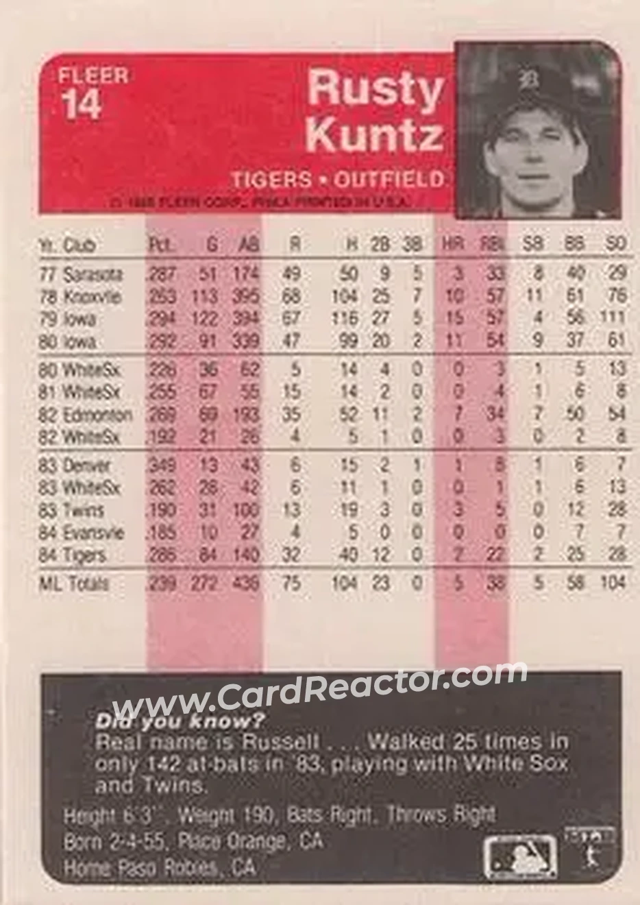 1985 Fleer #14 - Rusty Kuntz - Detroit Tigers - Back
