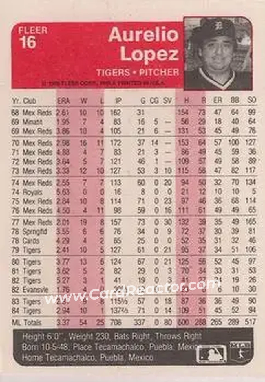 1985 Fleer #16 - Aurelio Lopez - Detroit Tigers - Back 1985 Fleer #16 - Aurelio Lopez - Detroit Tigers - Back