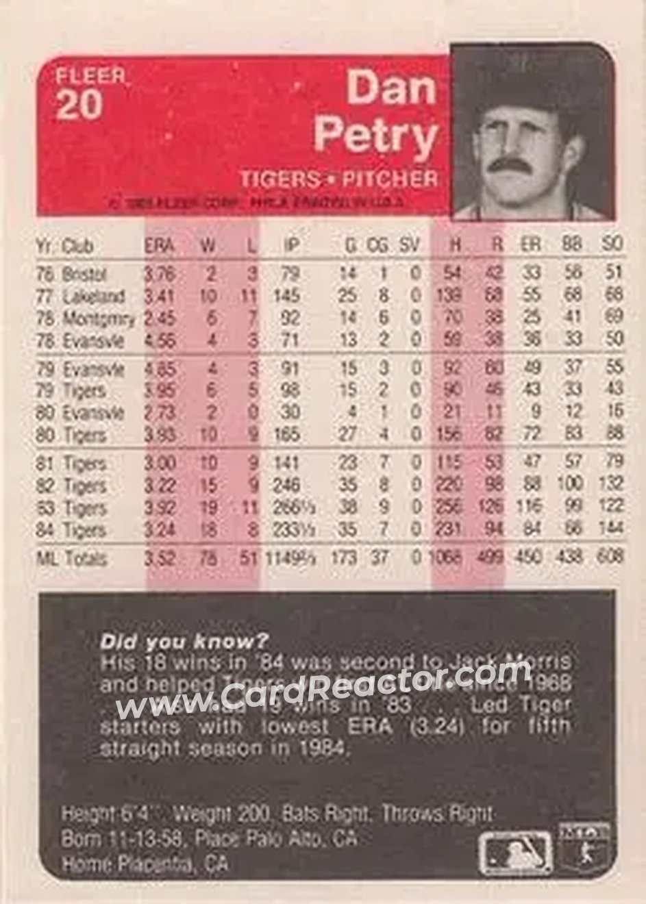 1985 Fleer #20 - Dan Petry - Detroit Tigers - Back
