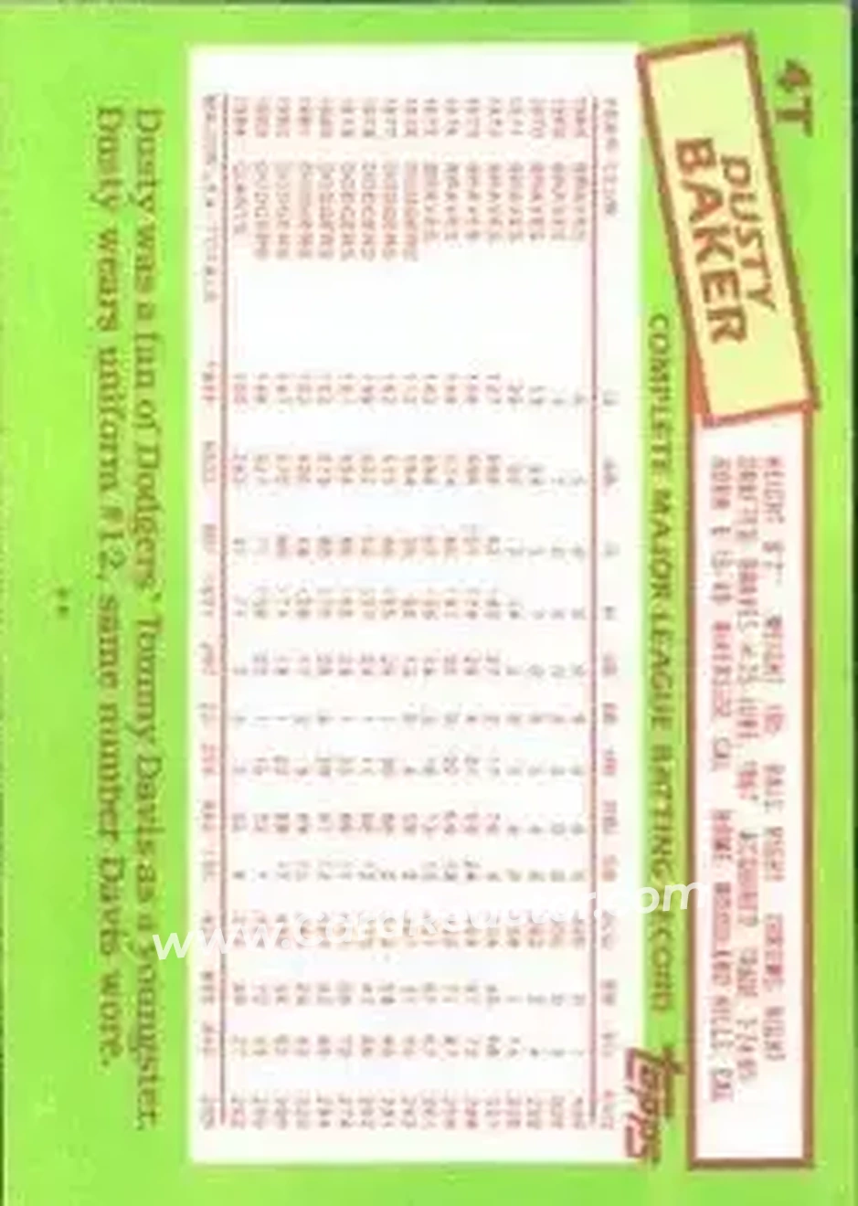 1985 Topps Traded #4T - Dusty Baker - Oakland Athletics - Back