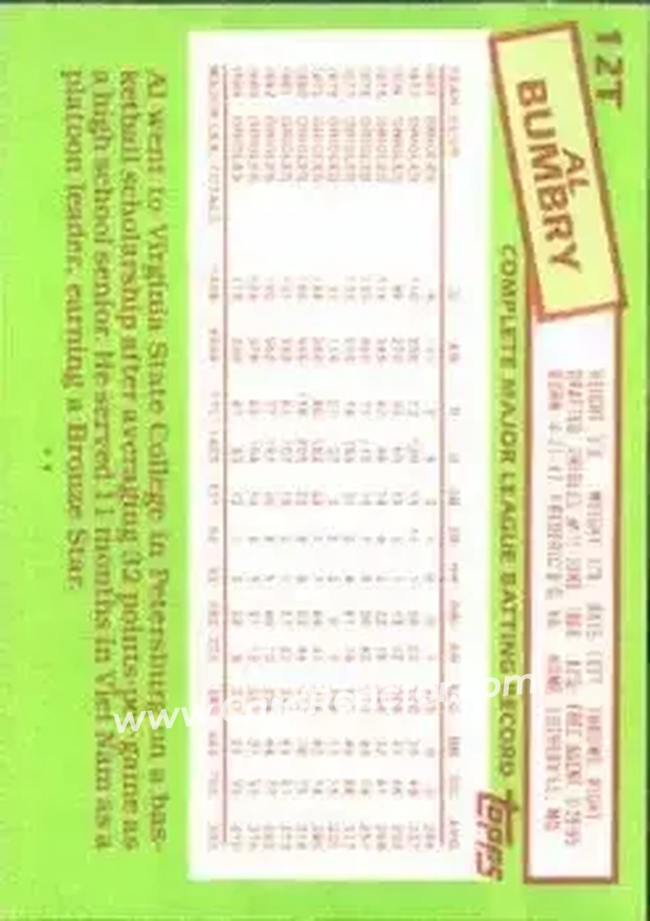 1985 Topps Traded #12T - Al Bumbry - San Diego Padres - Back