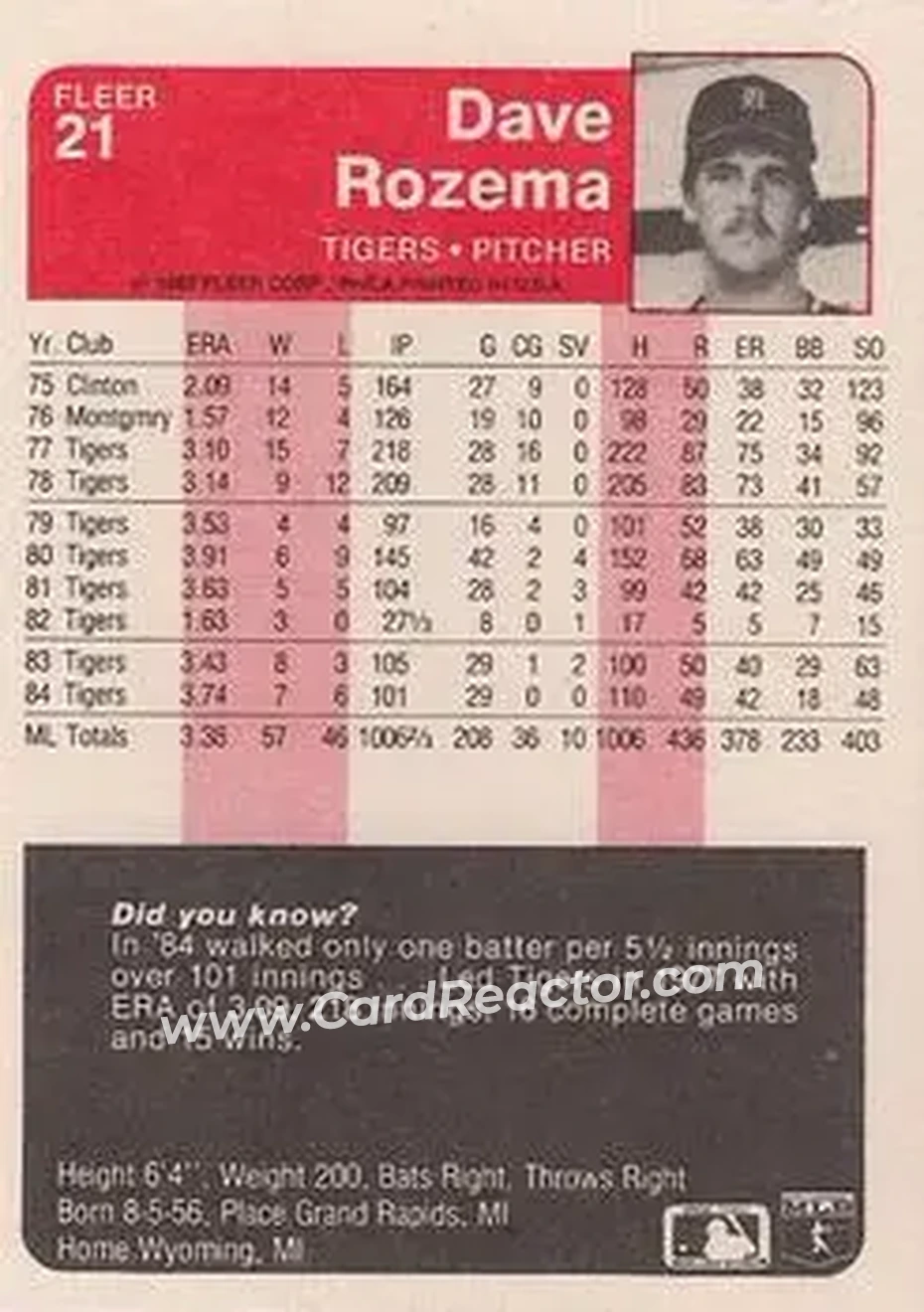 1985 Fleer #21 - Dave Rozema - Detroit Tigers - Back 1985 Fleer #21 - Dave Rozema - Detroit Tigers - Back