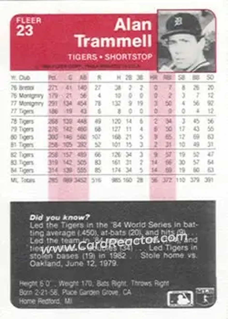 1985 Fleer #23 - Alan Trammell - Detroit Tigers - Back