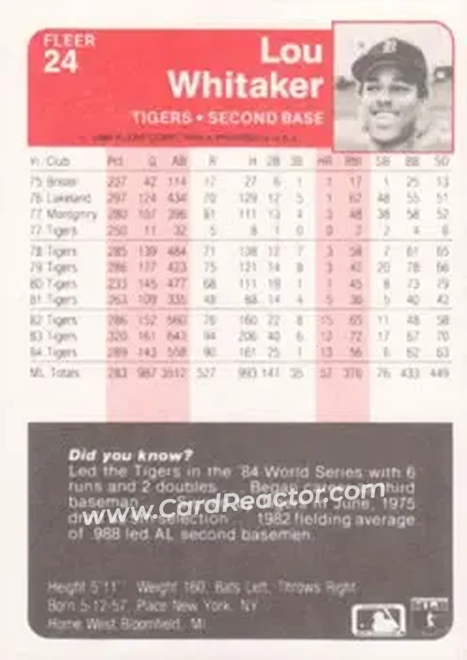 1985 Fleer #24 - Lou Whitaker - Detroit Tigers - Back