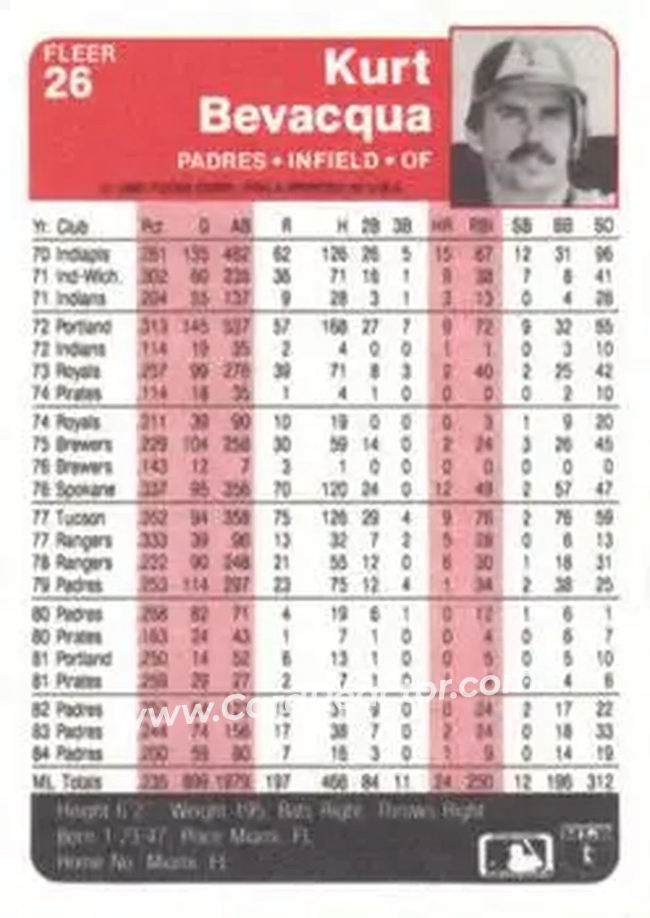1985 Fleer #26 - Kurt Bevacqua - San Diego Padres - Back