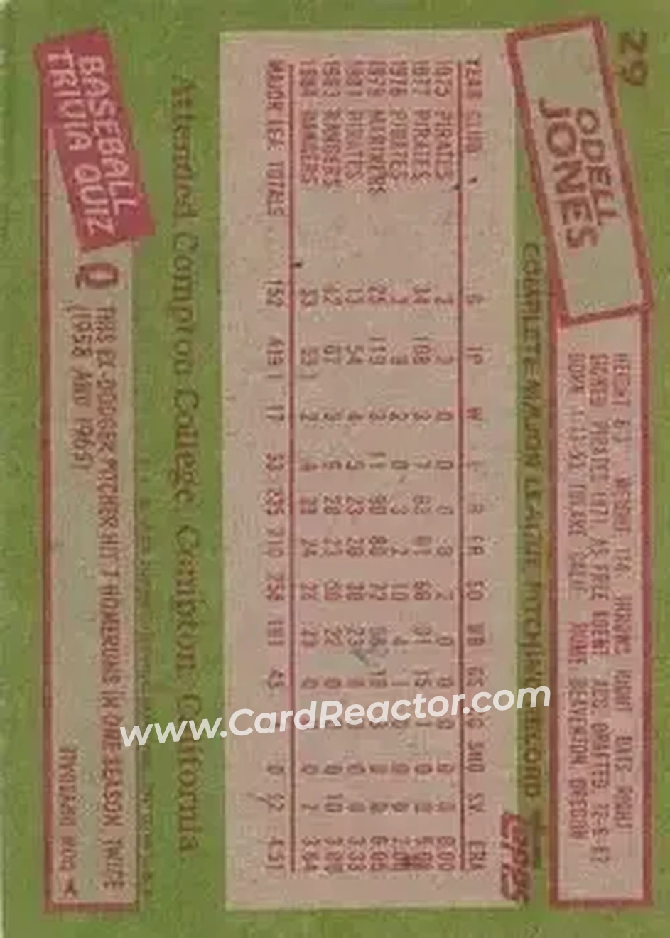 1985 Topps #29 - Odell Jones - Texas Rangers - Back 1985 Topps #29 - Odell Jones - Texas Rangers - Back
