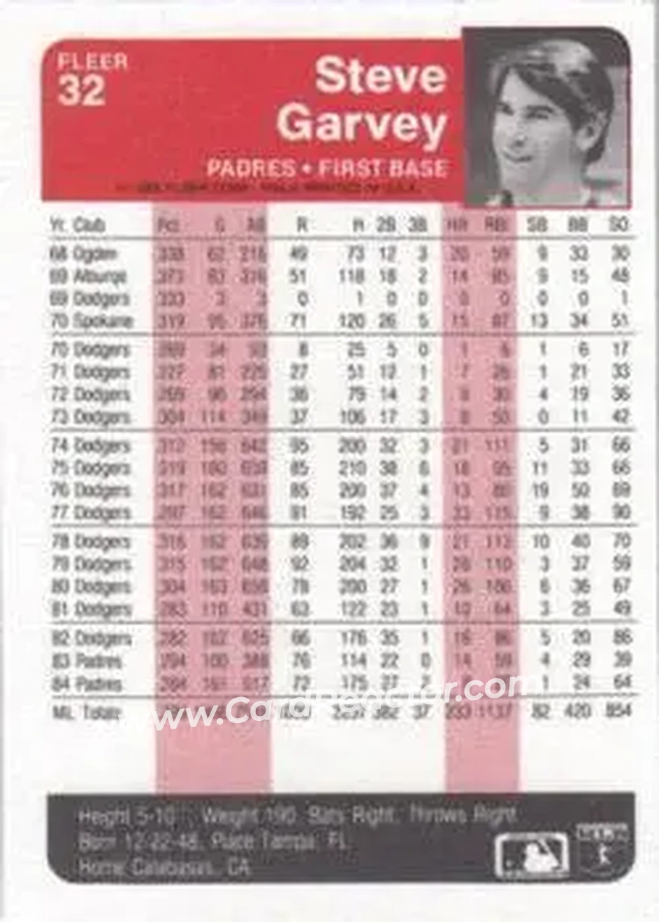 1985 Fleer #32 - Steve Garvey - San Diego Padres - Back