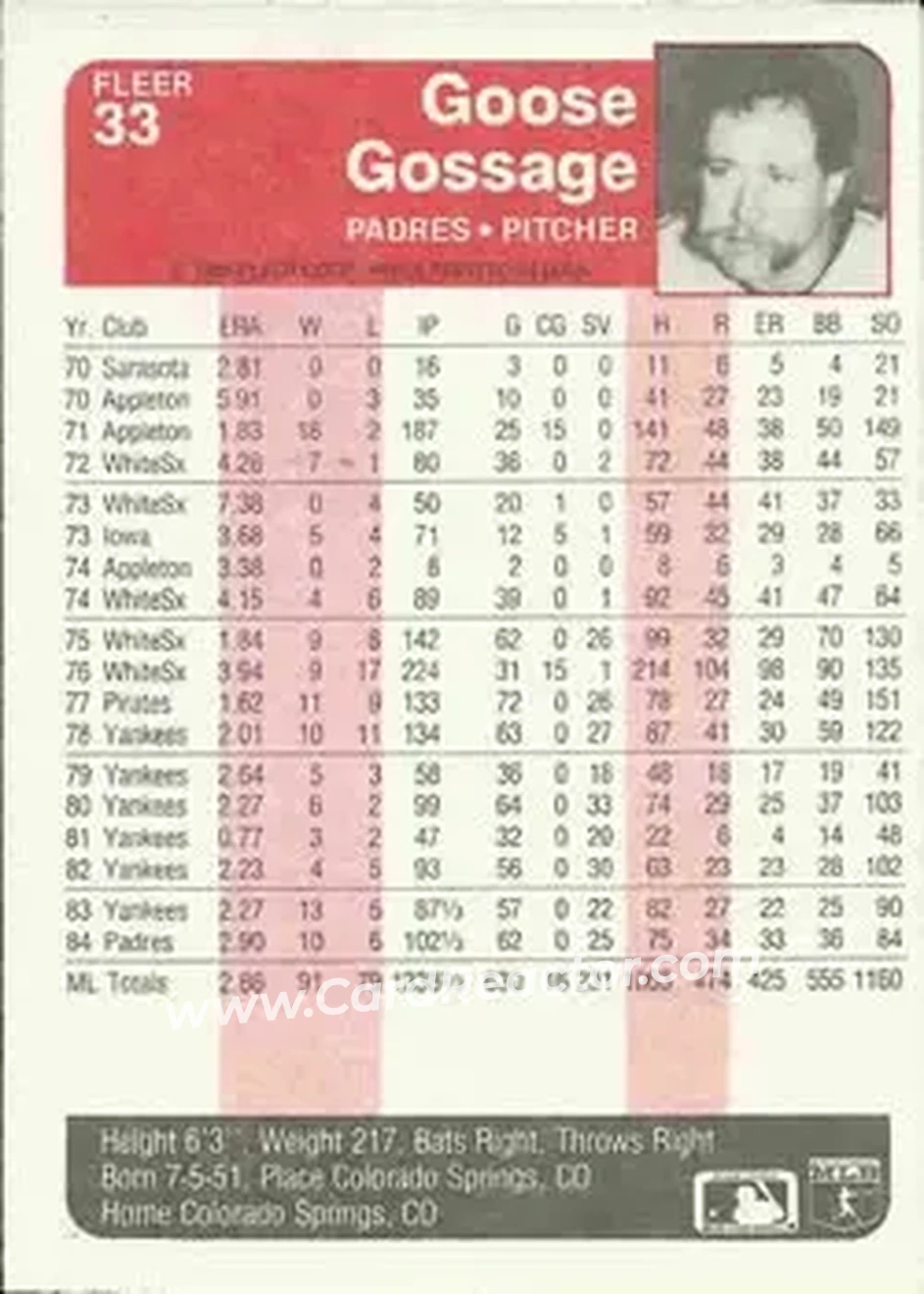1985 Fleer #33 - Rich Gossage - San Diego Padres - Back