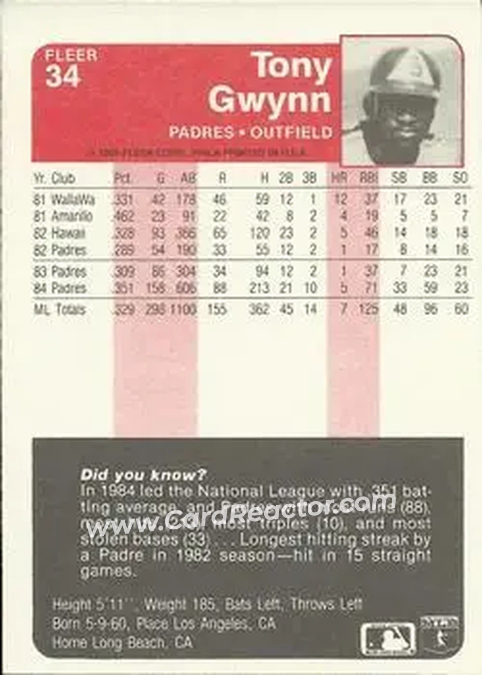1985 Fleer #34 - Tony Gwynn - San Diego Padres - Back