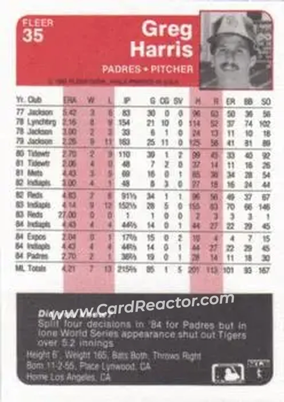 1985 Fleer #35 - Greg Harris - San Diego Padres - Back