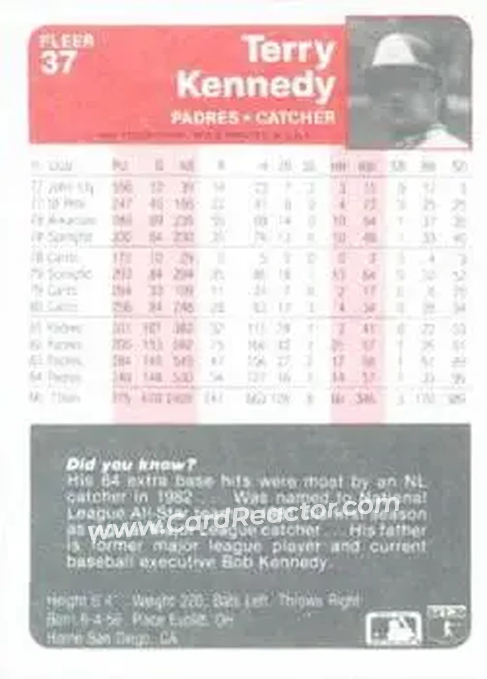 1985 Fleer #37 - Terry Kennedy - San Diego Padres - Back