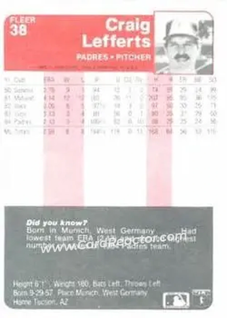 1985 Fleer #38 - Craig Lefferts - San Diego Padres - Back