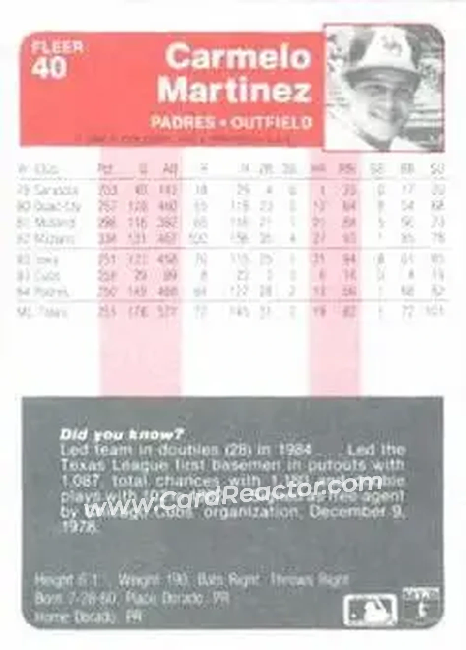 1985 Fleer #40 - Carmelo Martinez - San Diego Padres - Back