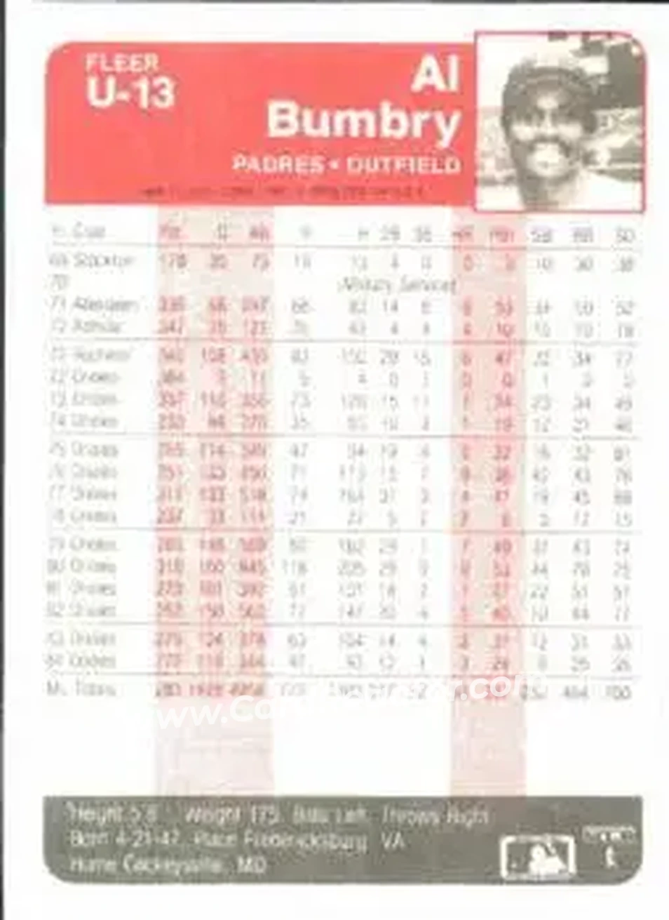 1985 Fleer Update #U-13 - Al Bumbry - San Diego Padres - Back