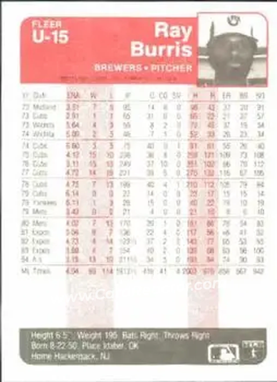 1985 Fleer Update #U-15 - Ray Burris - Milwaukee Brewers - Back
